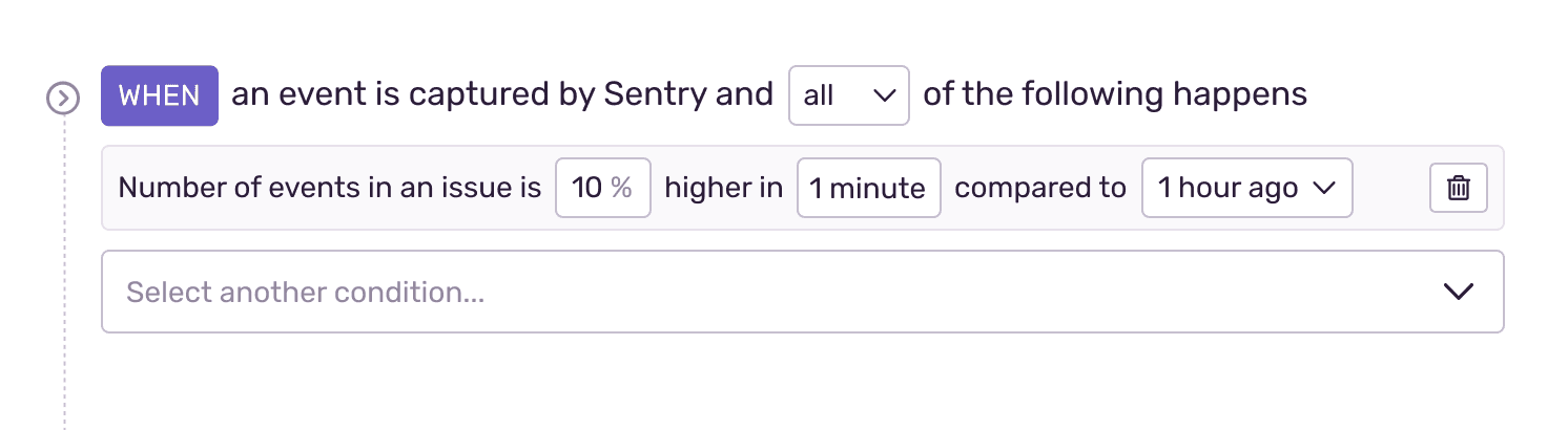 The conditions that can be set to alert on an issue.